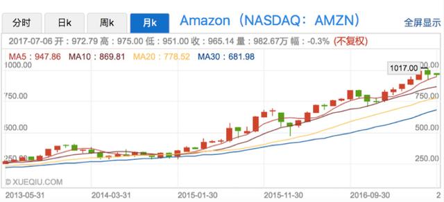 传统IDC VS云计算：两个时代的较量