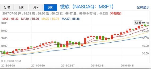 传统IDC VS云计算：两个时代的较量