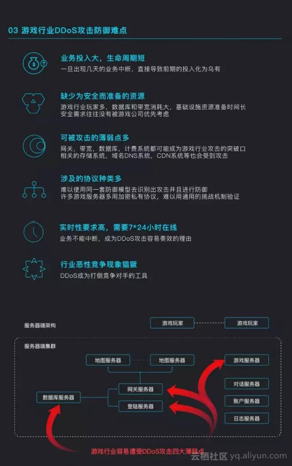 2017上半年游戏行业DDoS态势报告：608G流量攻击 每天损失几百万