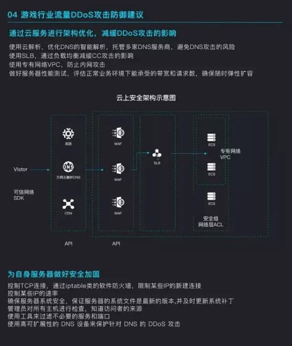 2017上半年游戏行业DDoS态势报告：608G流量攻击 每天损失几百万