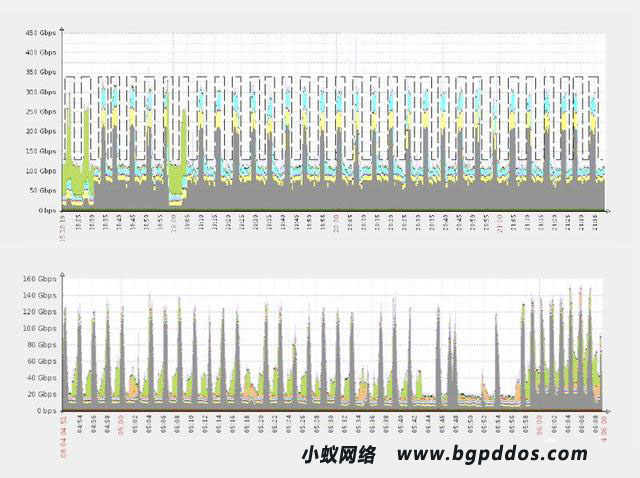 新型“脉冲波”DDoS袭击多个目标