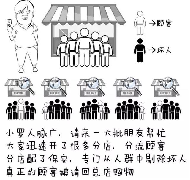 十全大补帖，抗DDoS究竟哪家强？