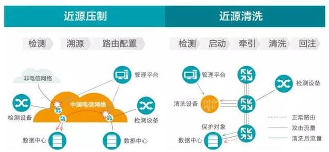 十全大补帖，抗DDoS究竟哪家强？