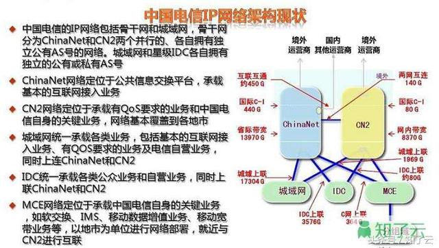 香港服务器租用为什么选CN2专线？
