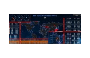 打造反DDOS攻击神器,“立体式”安全防护体系
