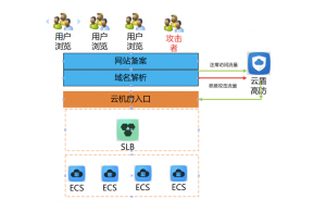 什么是高防服务器?租用高防服务器需要注意什