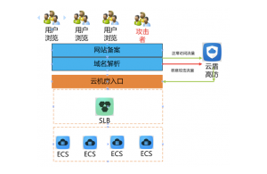 什么是高防服务器？租用高防服务器需要注意什