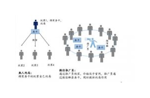 棋牌高防服务器下房卡模式的精髓在于推广模式