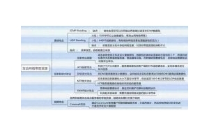 DDoS防御,攻击原理与攻击危害