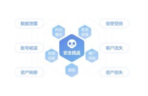 企业IT网络真的安全吗?教你如何选择更有效的高