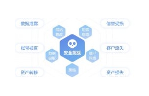 企业IT网络真的安全吗？教你如何选择更有效的高