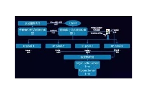 DDOS攻击分类方式及多层防御原理，T级攻防：大规