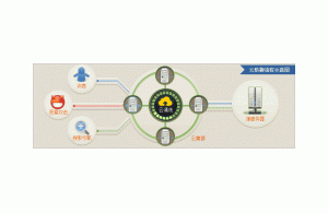 BGP高防是什么?有什么优势?高防原理?