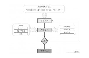 阿里云机器被渗透了怎么办？有什么好的办法？