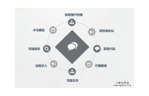 用阿里云服务器被黑客入侵怎么解决