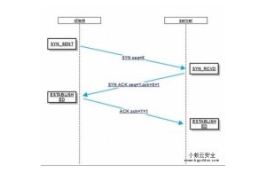 怎么区分cc和ddos协议