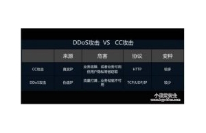 网站如何去防CC攻击的几种方法
