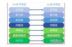 阿里云服务器被CC攻击怎么办