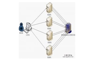 高防IP是什么，高防IP的原理.