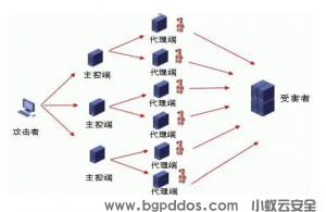 高防IP有什么用?