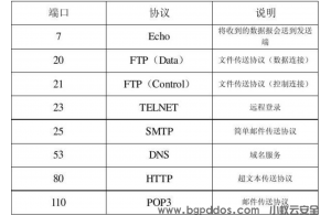 服务器被ddos了怎么解决?