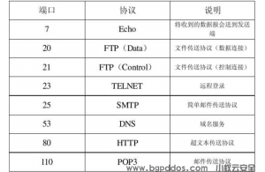 服务器被ddos了怎么解决？